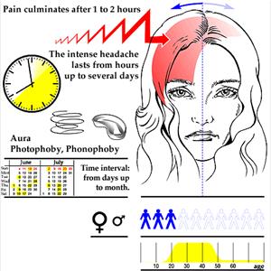 Migraine Side Effects - Migraine Aid Through Hypnosis
