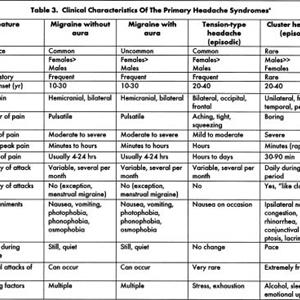 Natural Headache Remedy Or Remedies - Migraine Remedies