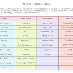 Vertiginous Migraine Community - Natural Migraine Relief Using Vitamins, Minerals, And Herbs