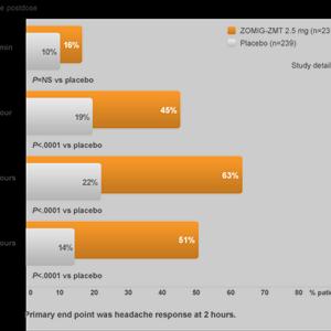 Ocular Migraine Pregnancy - Riboflavin As A Migraine Treatment